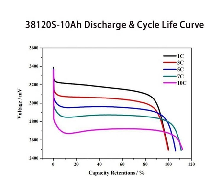Headway LiFePO4 Battery 38120S 3.2V 10Ah Lithium Ion Battery Lithium Ion Lifepo4 Rechargeable Battery Pack